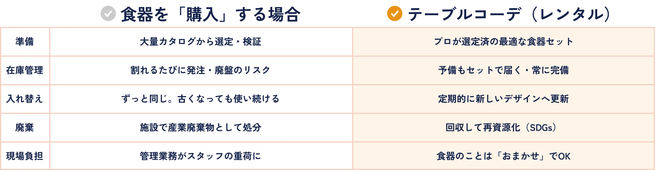 購入とレンタルの比較 表